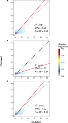 Spatiotemporal trends of black walnut forest stocking under climate change